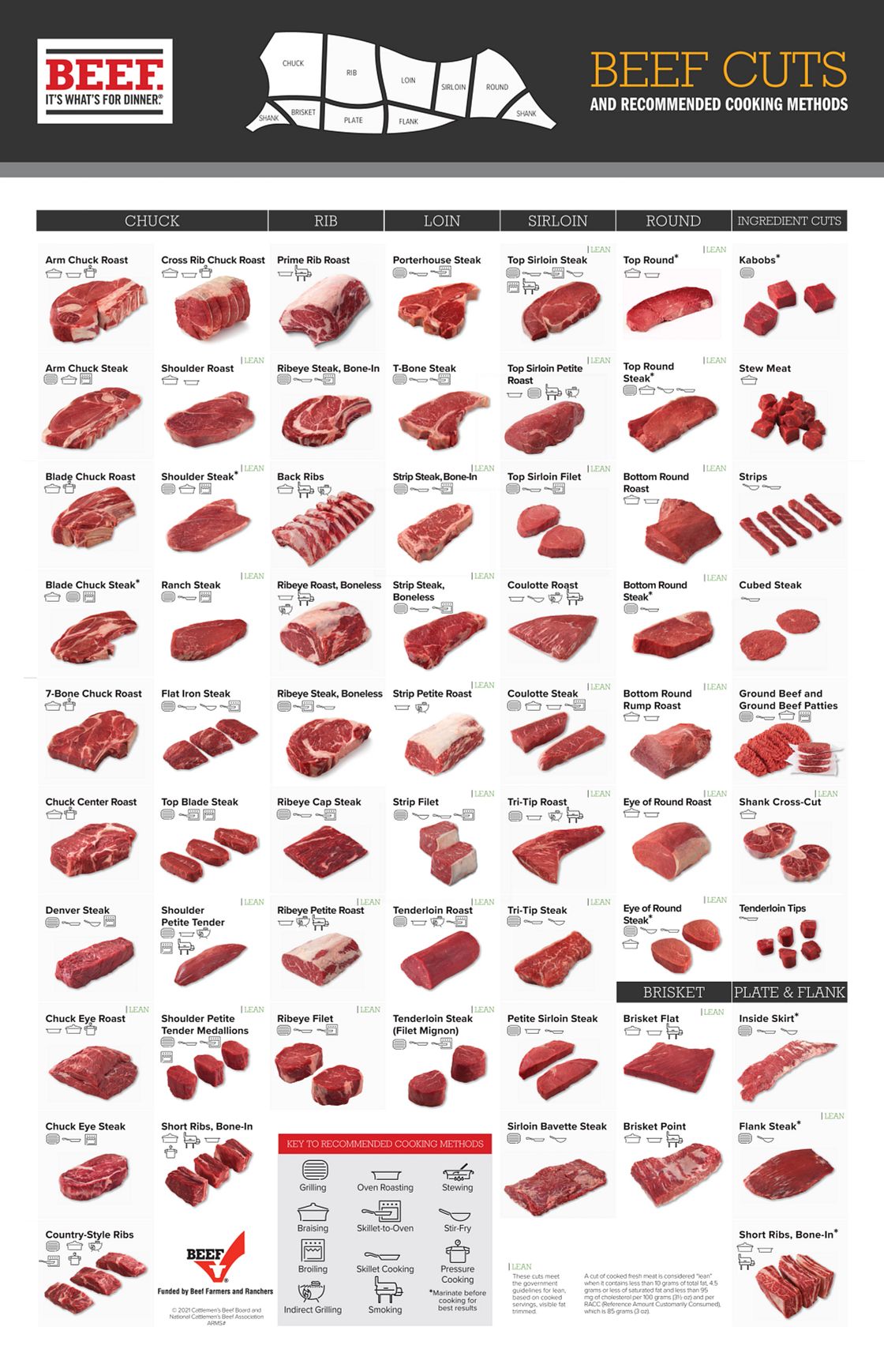 Beef Cuts