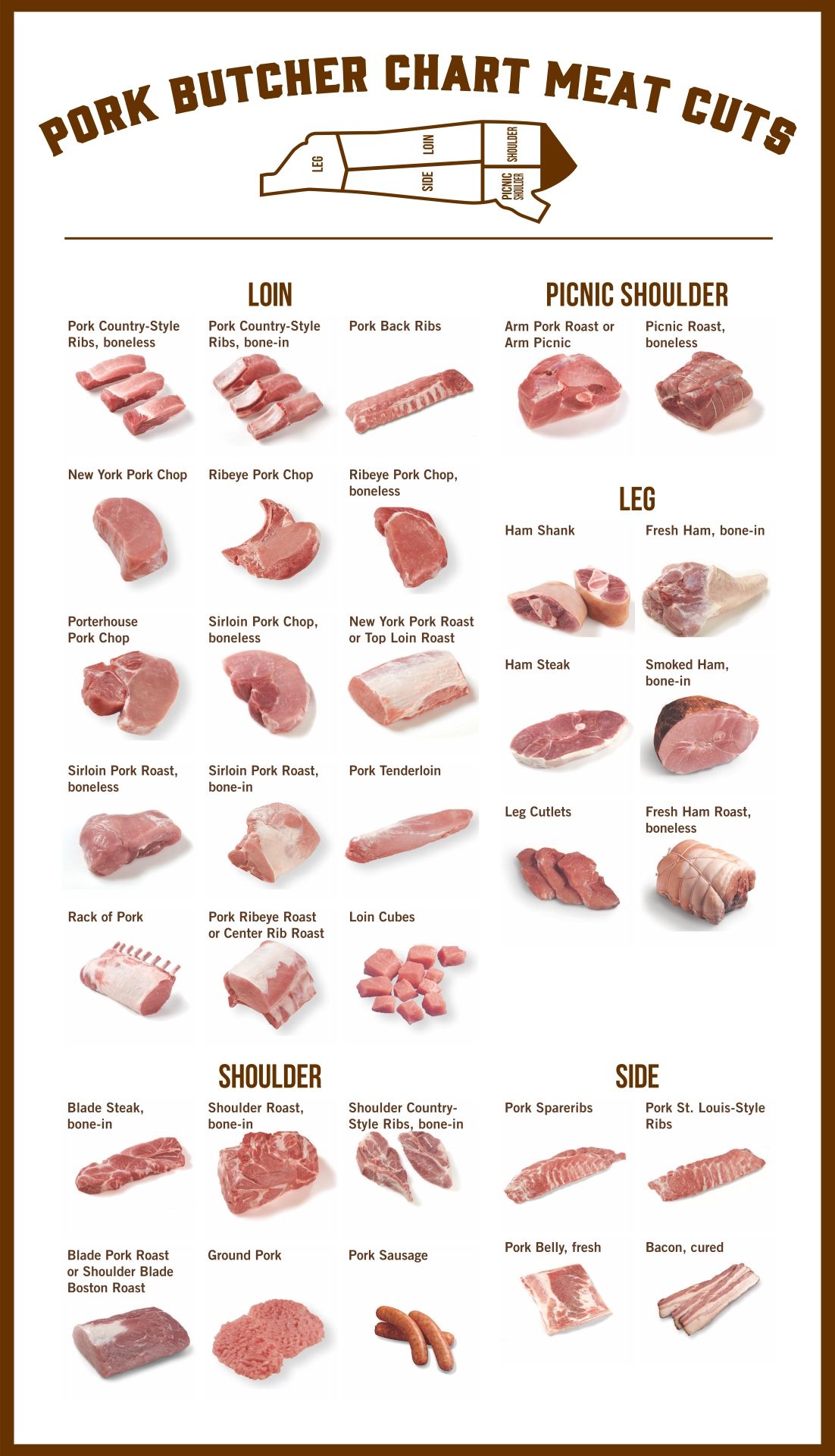 Pork Cuts